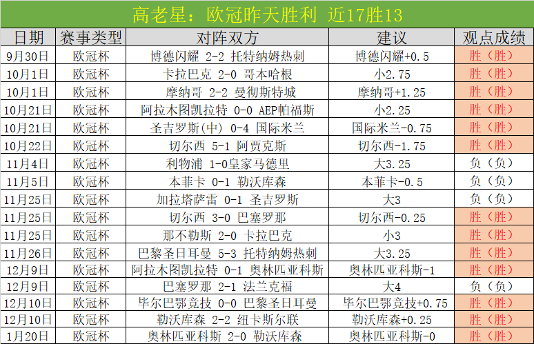 卡奇双助美,因茨战平弗,赖堡,皇冠体育app下载,皇冠体育官网,澳门皇冠体育,bet皇冠体育在线