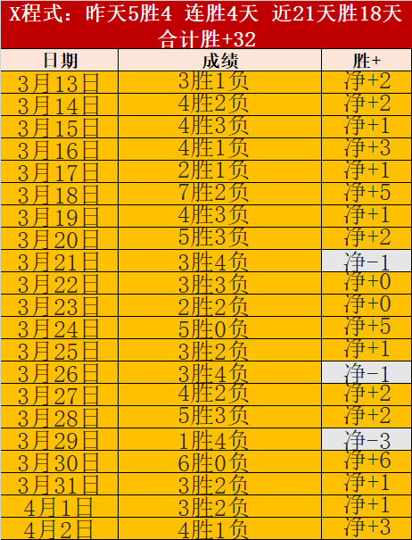 周四,欧罗巴前瞻,费伦茨瓦罗,皇冠体育app下载,皇冠体育官网,澳门皇冠体育,bet皇冠体育在线