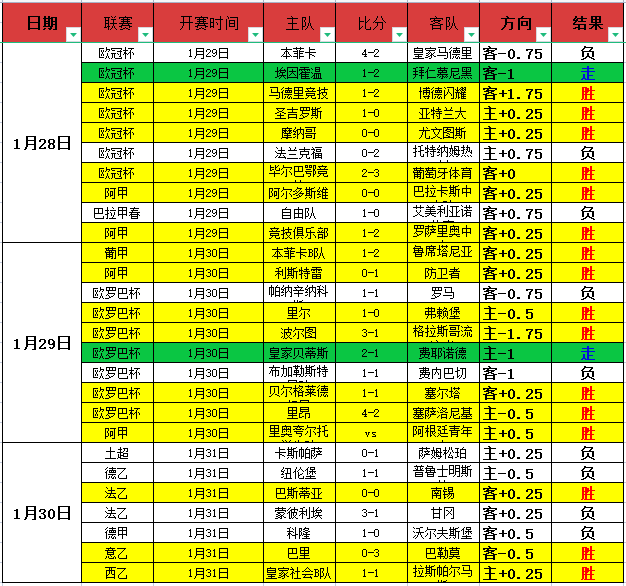 亚洲杯乒乓,球小组赛首,王曼昱挑战,皇冠体育app下载,皇冠体育官网,澳门皇冠体育,bet皇冠体育在线