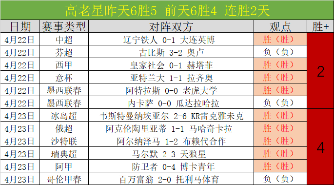 惊险决策,大龙优先,专家推荐大,皇冠体育app下载,皇冠体育官网,澳门皇冠体育,bet皇冠体育在线
