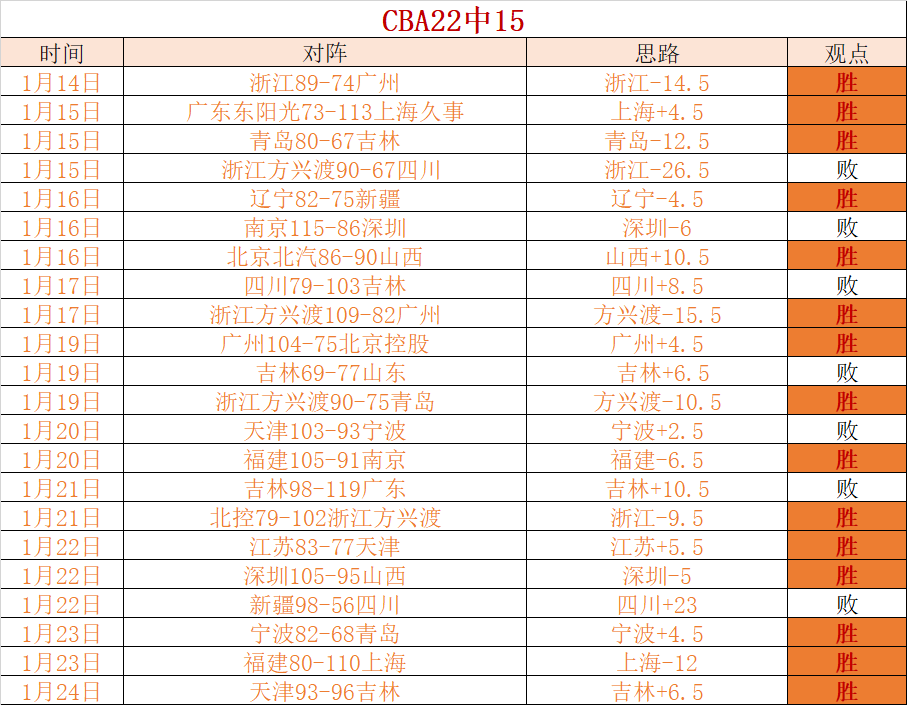 雷霆,勇士赛后分,专家推荐大,皇冠体育app下载,皇冠体育官网,澳门皇冠体育,bet皇冠体育在线