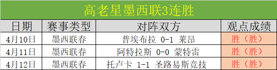 十星篮球每,日推荐,期专家质合,皇冠体育app下载,皇冠体育官网,澳门皇冠体育,bet皇冠体育在线