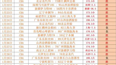 篮球烽火燃情，奇才对决开拓者，战况如何揭晓？