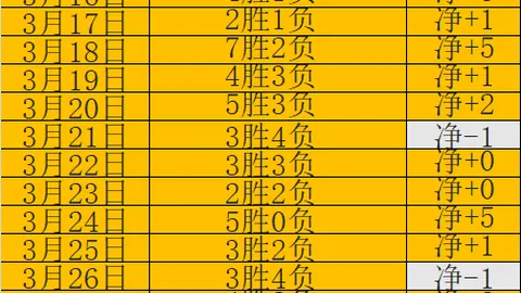 周四001欧罗巴前瞻：费伦茨瓦罗斯VS卢多戈雷茨专家质合推荐