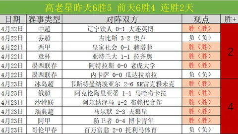 iG惊险决策：大龙优先，专家推荐大乐透期号策略